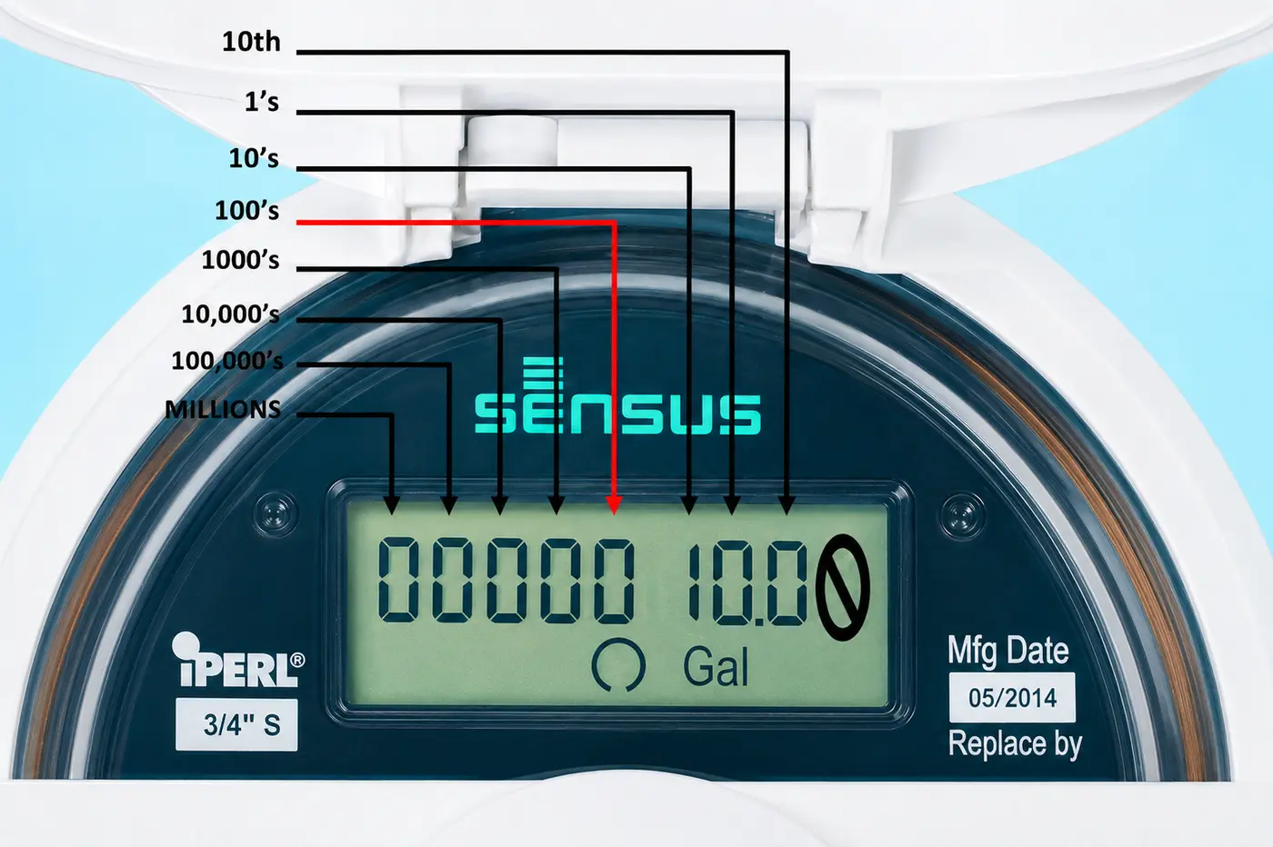How to read an iPerl smart meter display